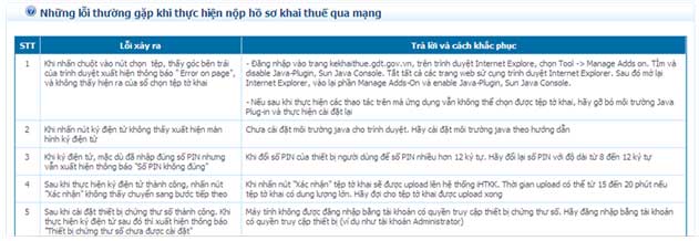 TroGiup NhungLoiThuongGap Hướng dẫn thủ tục kê khai thuế qua mạng (P2)