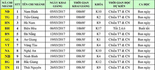 kg tinh t3 Lịch khai giảng các tỉnh tháng 3 2017