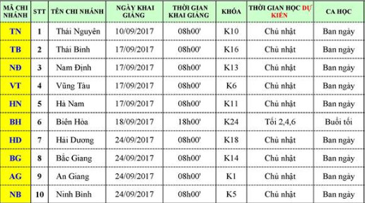 Lich KG t9 Lịch khai giảng dự kiến các tỉnh tháng 9 2017