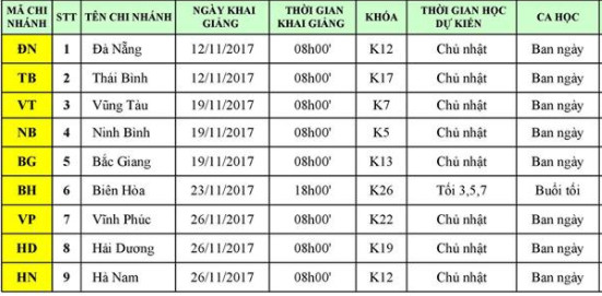 lich kg tinh r11 Lịch khai giảng chi nhánh tỉnh tháng 11/2017
