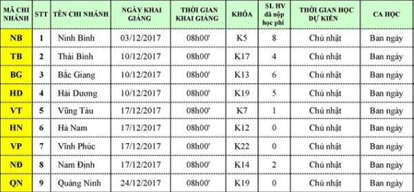 lich kg t12 Lịch khai giảng chi nhánh tỉnh tháng 12/2017
