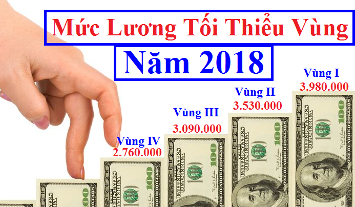Luong toi thieu vung 2018 Mức lương tối thiểu vùng 2018 mới nhất