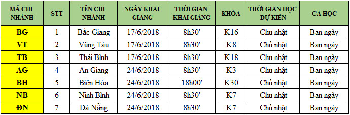 lich kg tinh t6 Lịch khai giảng chi nhánh tỉnh tháng 6/2018