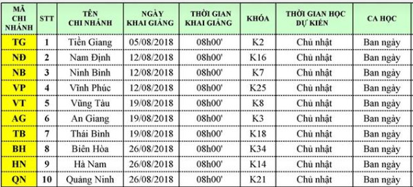 lich kg t8 Lịch khai giảng chi nhánh tỉnh tháng 8/2018